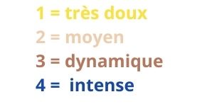 intensite